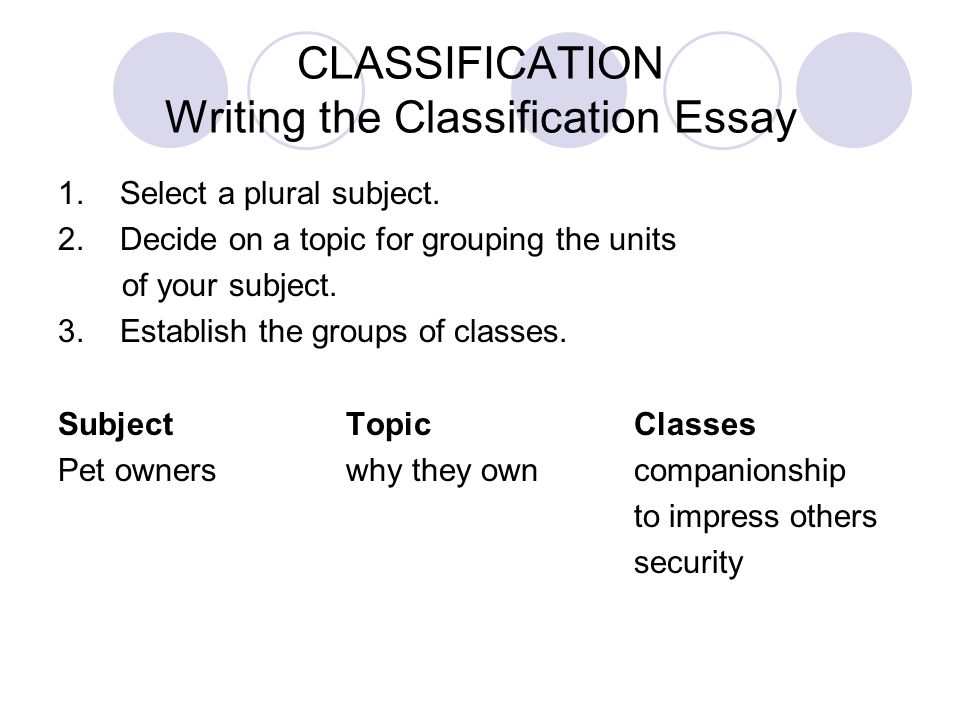 Classification and Division Essay Examples